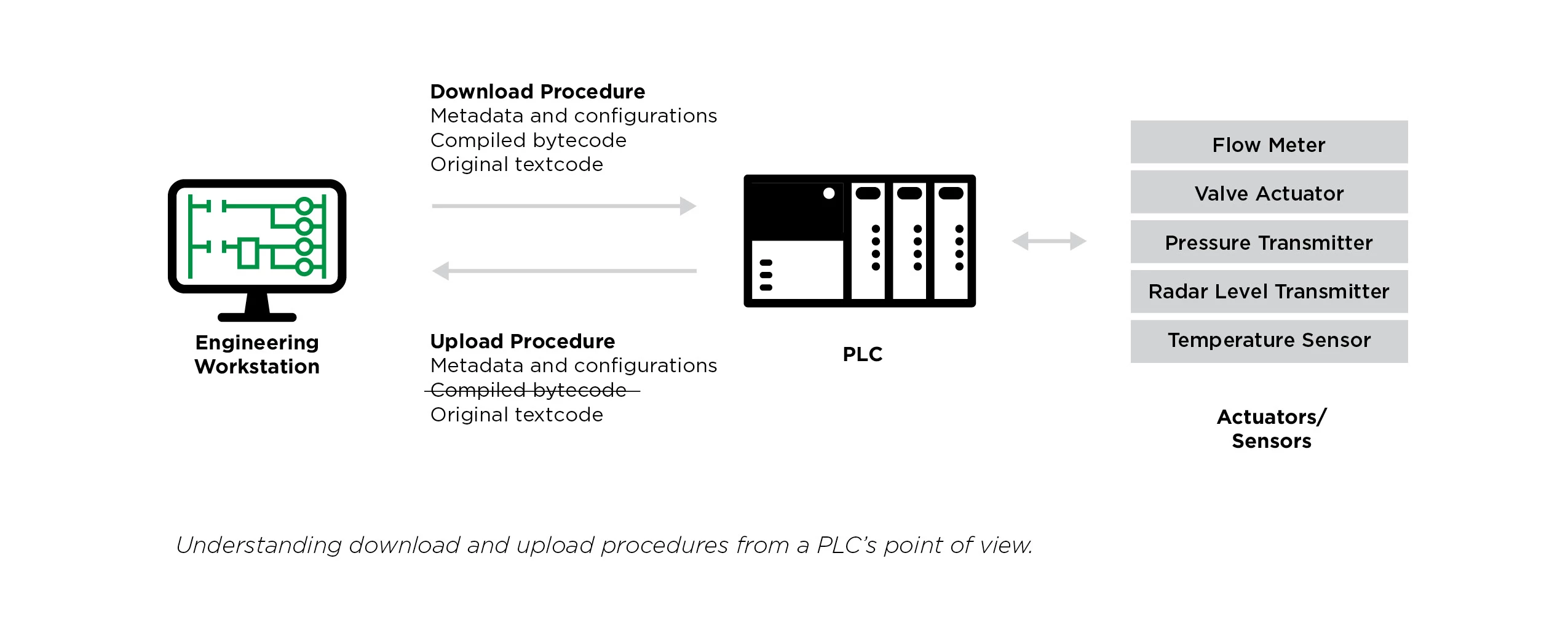 Engineering Workstations