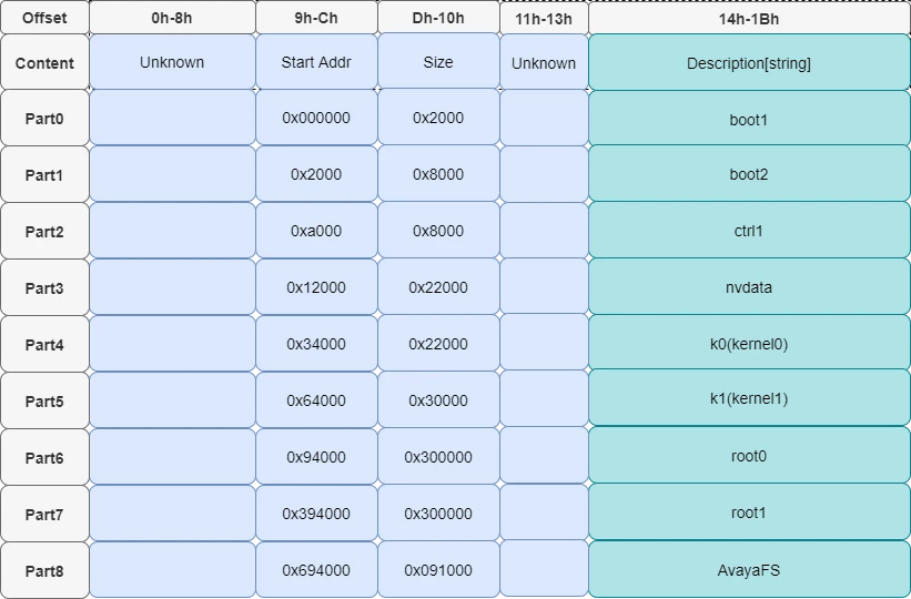 partition table of the binary